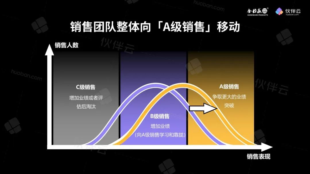 收入翻倍的企业，如何靠“游戏化”激活销售团队？ | Superuser系列